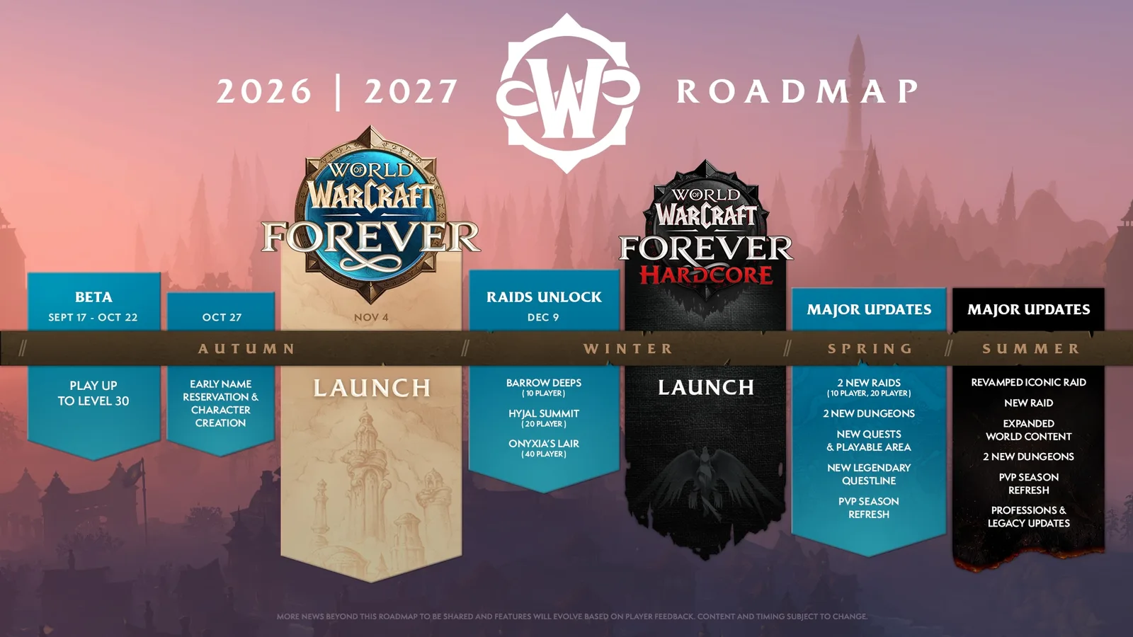 LOOTOVORE Guides WoW – Feuille de route officielle de World of Warcraft: Forever